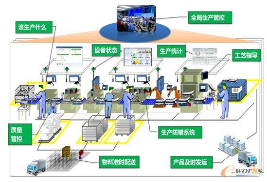 智能制造的必然趋势 工业4.0与物联网驱动下的转型机遇