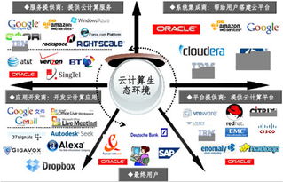 智能化产品加盟热潮 多米科技技术服务备受追捧的财富密码