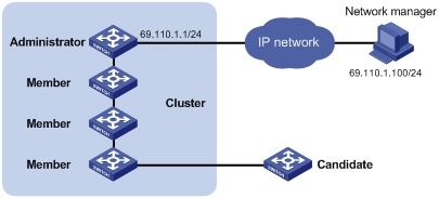 集群服务器管理芯片 新华三集团（H3C）的产品技术与服务介绍